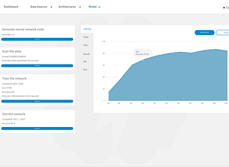Automated model building using deep learning